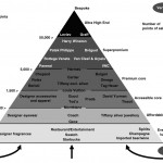 This is the luxury power ranking