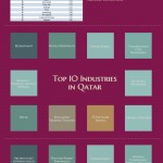 Qatar Most Popular Jobs