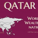 Qatar_Most Popular Jobs