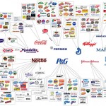 10-Companies-own-The-World