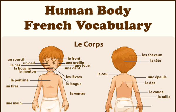 People With Extra Body Parts