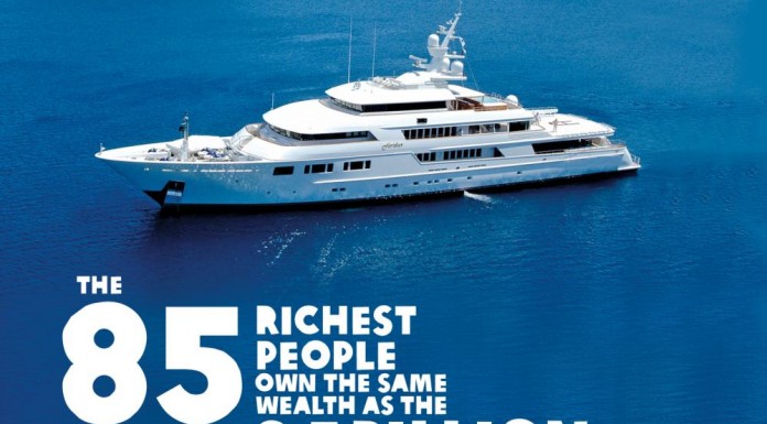 OXFAM: Richest 1% own more than rest of the world