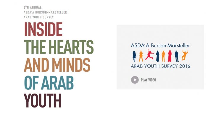 50% of young Arabs say this generation is more entrepreneurial 50% of young Arabs say this generation is more entrepreneurial