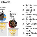 _90867966_rio-2016-athlete-medal-table