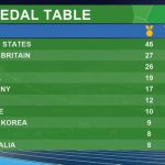 _90870119_final_medal_table_graphic