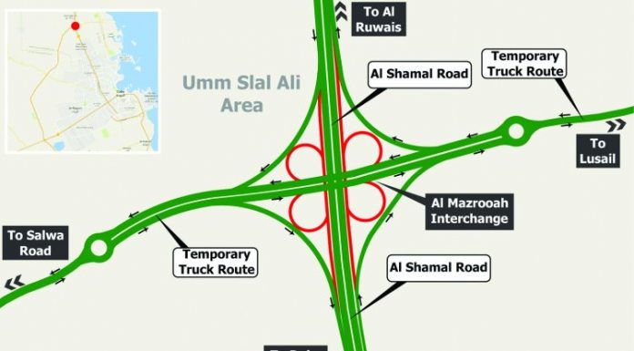 ASHGHAL TO BUILD NEW INTERCHANGE