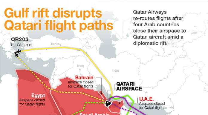 Qatar-Gulf crisis: Your questions answered