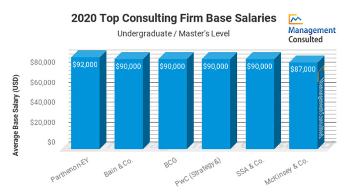 What is the basic salary in Doha – Qatar?
