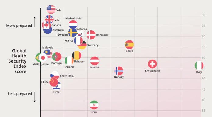 Visualizing the History of PandemicsPublished By Nicholas LePan