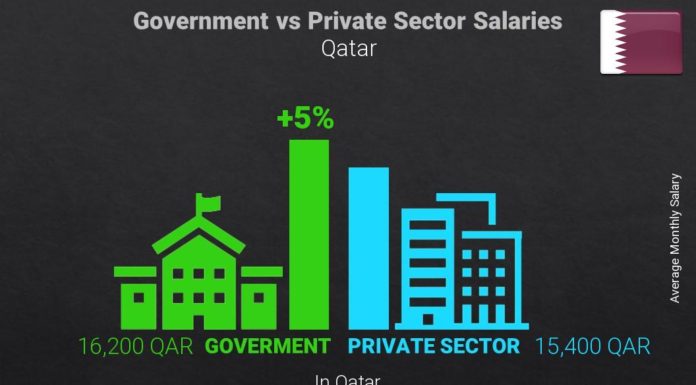 How does a person’s salary progress over time?