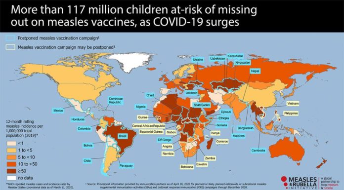 More than 117 million children at risk of missing out on measles vaccines, as COVID-19 surges