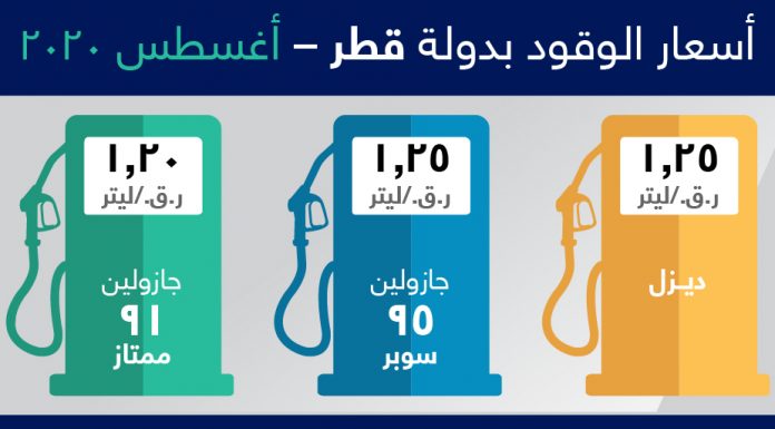 High fuel prices in the month of August