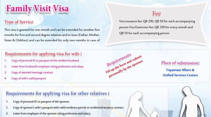 Qatar Family Visit Visa Online Application???