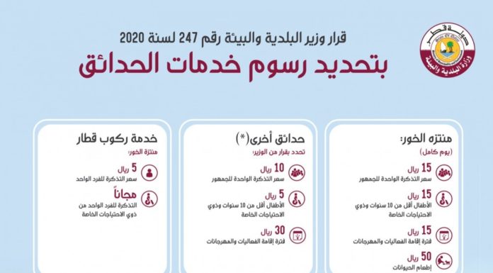 An informed source for Al Sharq: The new drawings on the Creek Park are currently