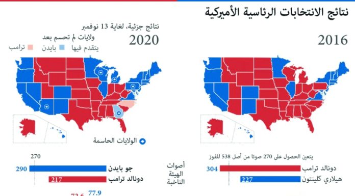 Federal officials: No evidence of fraud in the US election result