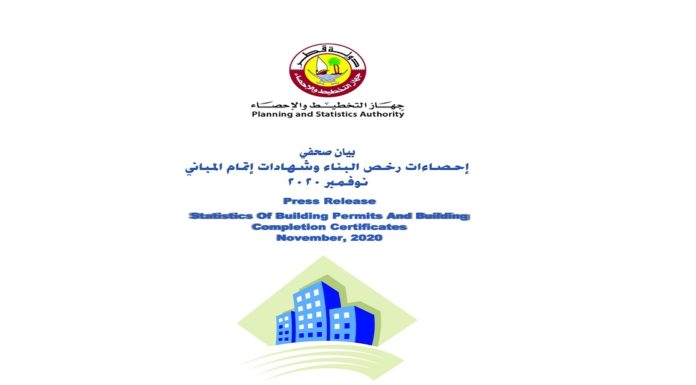 Planning Authority: Al Wakrah tops building permits issued in November