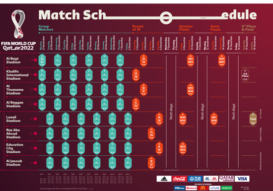 qatar2022.qa – FIFA World Cup Qatar 2022 Volunteer Registration, Stadiums, Football Match Schedule
