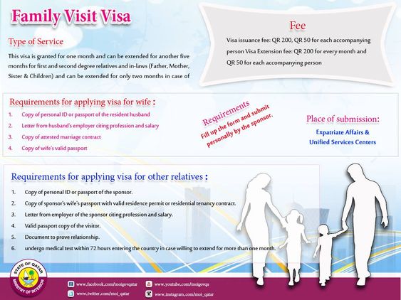 Family Visa In Qatar How To Get The Family Visa For Wife And Children 