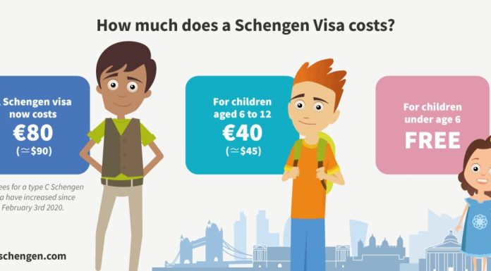 Schengen visa : all you need to know about it to travel Europe