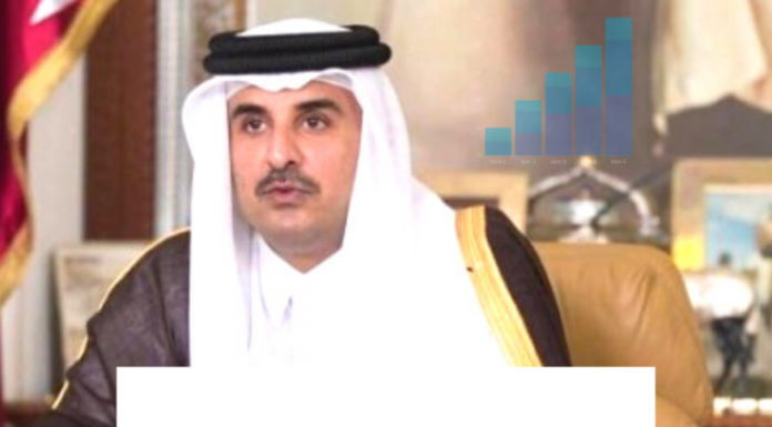 Salary and Employment Benefits in Doha Qatar 2021
