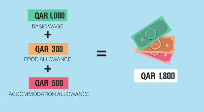 What is the new Qatar Labor Law 2021??The latest update with video