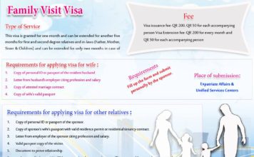 Qatar Family Visit Visa Online Application???