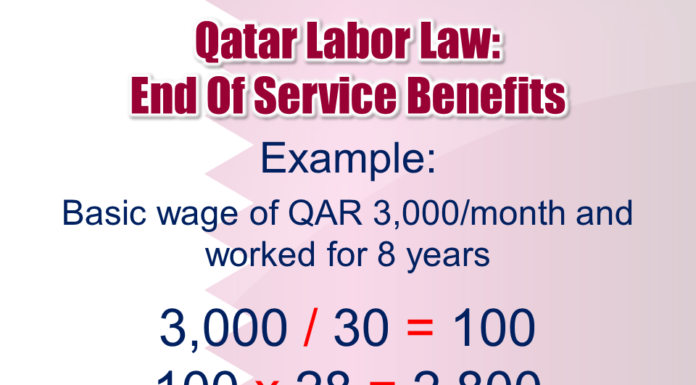 HOW TO CALCULATE END-OF-SERVICE GRATUITY AND WHEN IS IT PAYABLE?