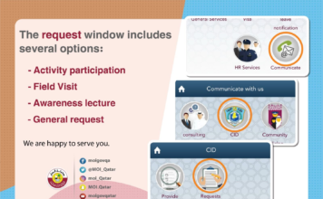 Important Roles of the CID in Qatar