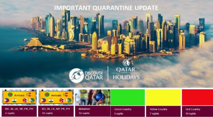 #QatarTravel #Restrictions, COVID Tests & Quarantine Requirements)