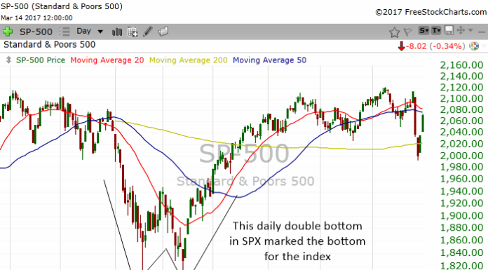 Former Hedge Fund Legend Calls The End of Real Estate