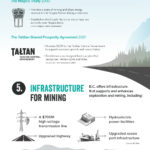 future-of-mining-in-british-columbia-2022 (1)