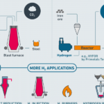 Decarbonising_steel_with_hydrogen-infographic_vertical-min-800×600