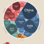 wheat-production-by-country-2000-2020
