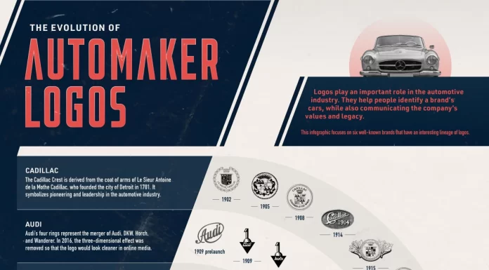 How Automaker Logos Have Evolved Over the Past Century