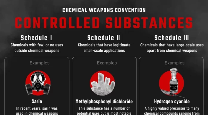 What Weapons are Banned or Restricted in War?