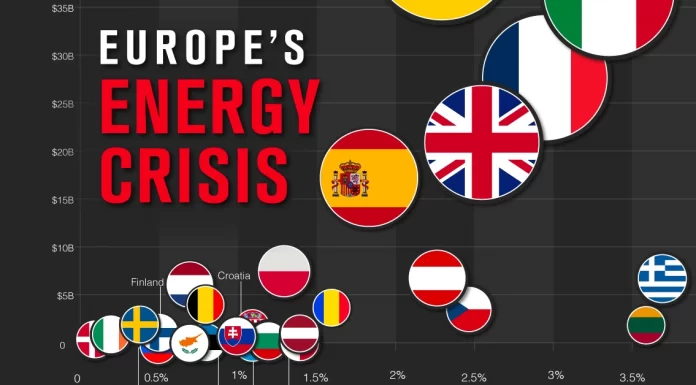 What is the Cost of Europe’s Energy Crisis?