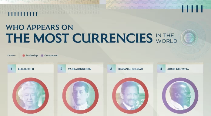 What Types of People Appear Most on International Currencies?