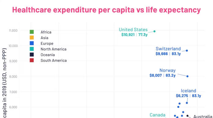 Charted: Healthcare Spending and Life Expectancy, by Country