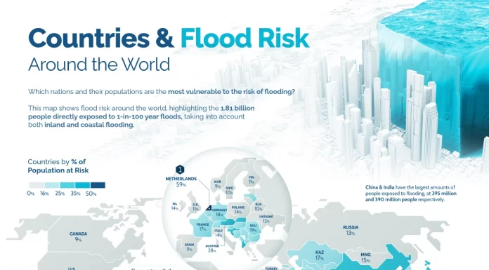 Mapped: Countries With the Highest Flood Risk