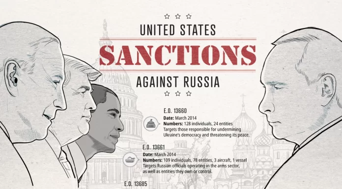 A Recent History of U.S. Sanctions on Russia