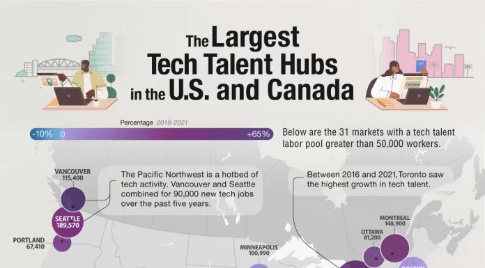 The Biggest Tech Talent Hubs in the U.S. and Canada