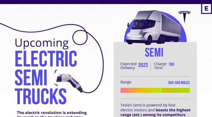 All Electric Semi Truck Models in One Graphic