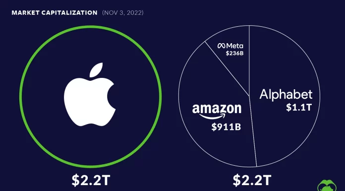 The Shrinking Trillion Dollar Market Cap Club
