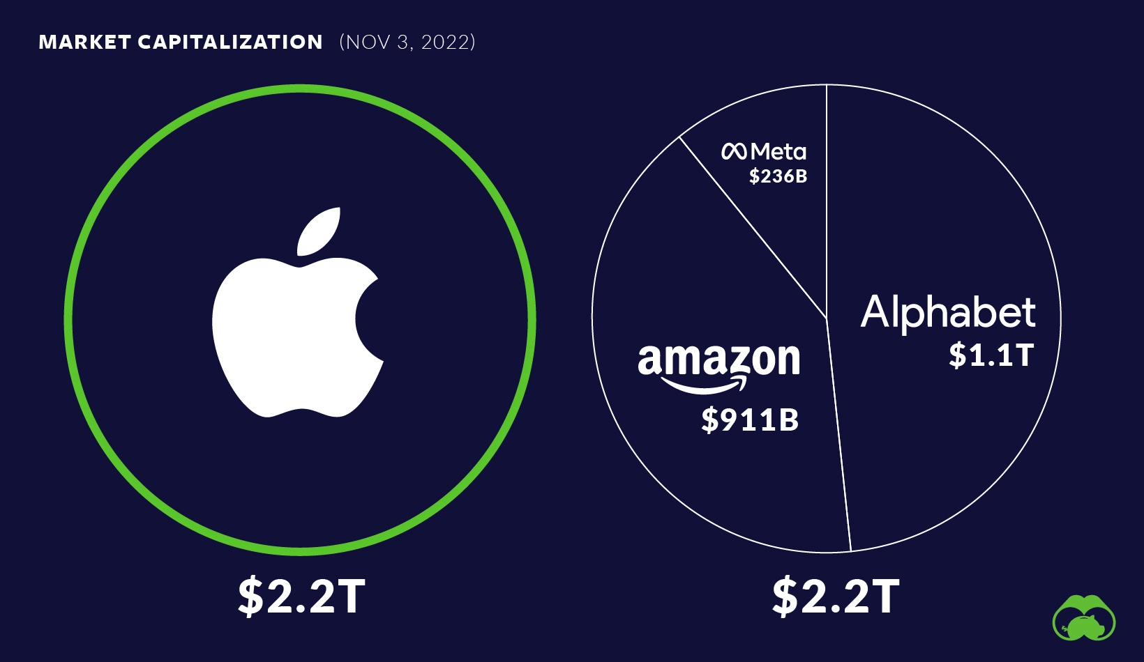 Презентация apple в 2023