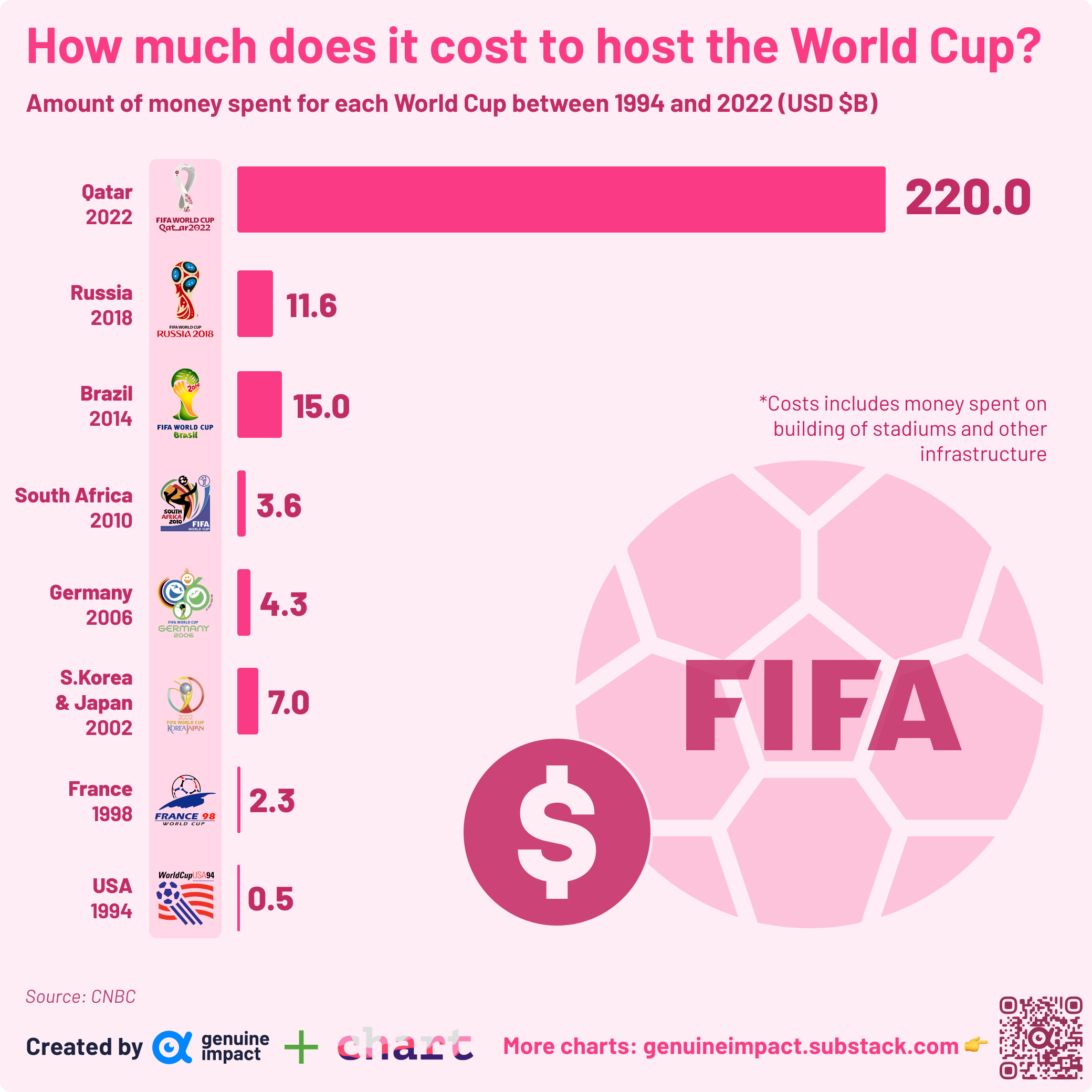 Cup is how much. Qatar 2022 World Cup Opening. Genuine Impact. Народы Катара диаграмма.