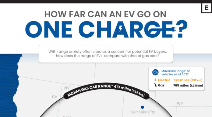 Visualizing the Range of Electric Cars vs. Gas-Powered Cars