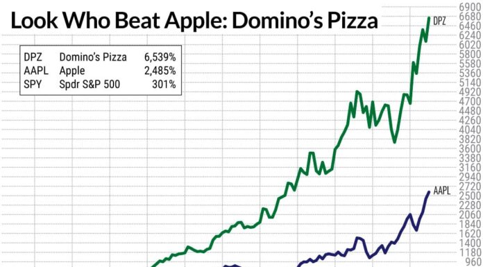 Dow giant moves five stocks to close buys