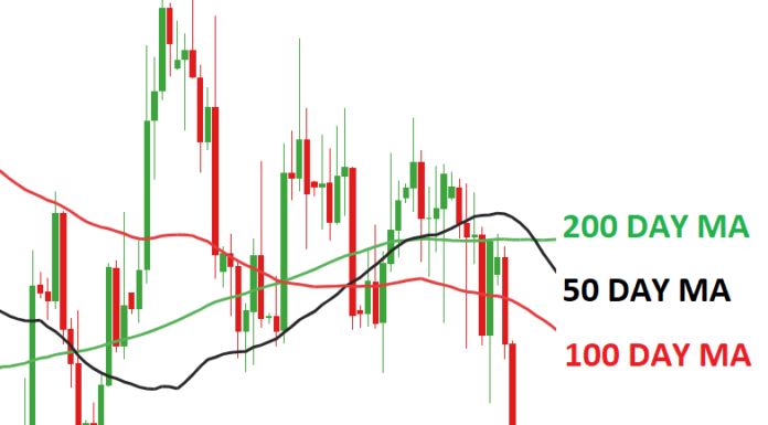 What is a golden cross pattern and how does it work?