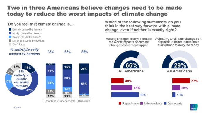 Inflation, Immigration Most Important Issues For GOP Primary Voters: Poll