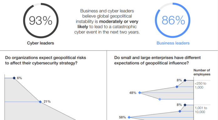 Cybersecurity agencies publish new guidance on safe software design: Here’s why it matters